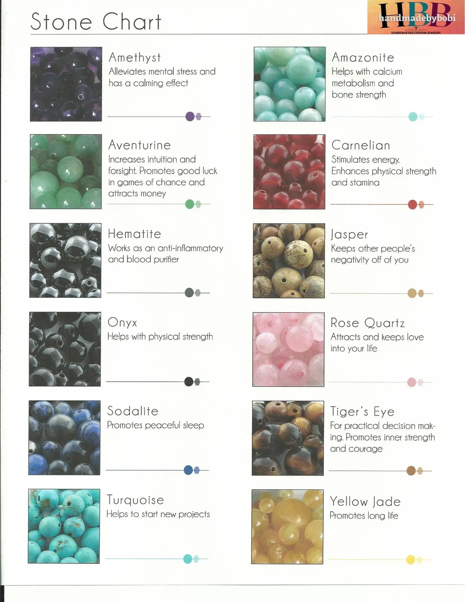 Stone Chart