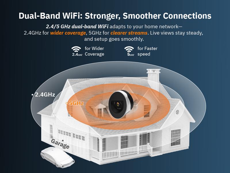 Girafit 2K Second Floor Window Camera, ChroMax AI Color Night Vision, 2.4GHz & 5GHz Wi-Fi Indoor Security Cameras, Person & Motion Detection, 24/7 Recording, Easy & Quick Install, MicroSD Card Local Monitoring