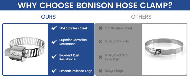 110 PCS Hose Clamps Stainless Steel Assortment Kit 1/4''–1-1/2'' Adjustable For Fuel Line Plumbing Automotive Mechanical Applications FathersDayGift