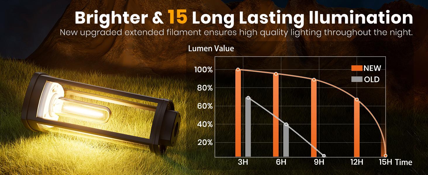 Elegant Solar Pathway Lights Modern Luxury | Auto On/Off & Waterproof | For Garden, Yard & Driveway,solar outdoor lights,Solar Floor Lamps Outdoor Lights,Decorative,Rechargeable,solar lights,solar lights outdoor,solar street light