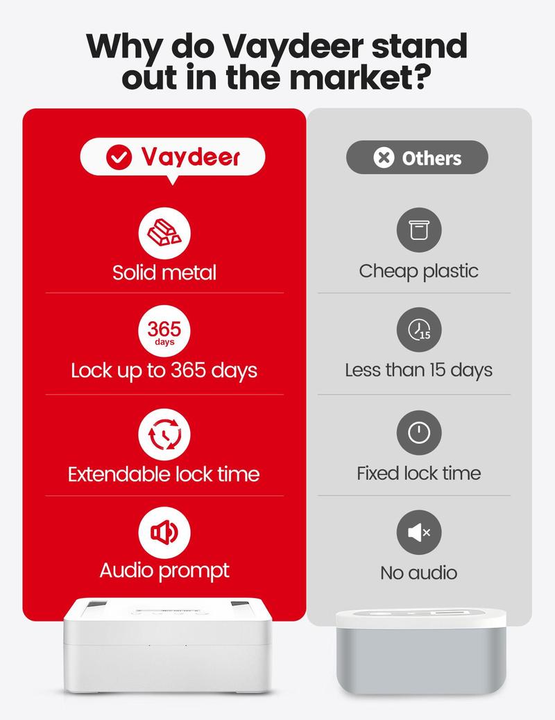 Vaydeer Metal Time Lock Box, Phone Locked box with Timer, Locking Safe Storage, Self-Control Locker with USB C Charge, Child Lock, Smart Timed Release Jail for Phone/iPad Mini/Remote/Medicine/Snack