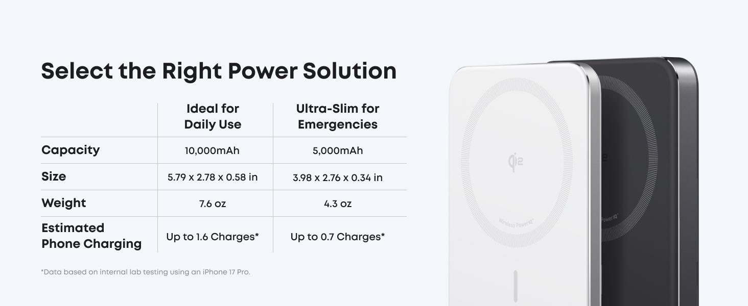 Anker Nano 5,000mAh Magnetic Power Bank, Qi2 15W Max Wireless Charging, Ultra-Slim Portable Charger, for iPhone 17/16/15/14/13/12 Series Only (MagSafe-Compatible) Anker Nano 5,000mAh Magnetic Power Bank, Qi2 15W Max Wireless Charging, Ultra-Slim Portable Charger, for iPhone 17/16/15/14/13/12 Series Only (MagSafe-Compatible)
