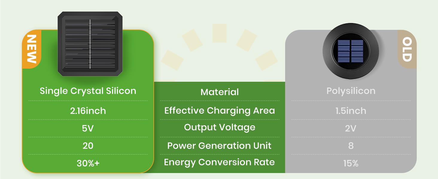 Elegant Solar Pathway Lights Modern Luxury | Auto On/Off & Waterproof | For Garden, Yard & Driveway,solar outdoor lights,Solar Floor Lamps Outdoor Lights,Decorative,Rechargeablecor Backyard Light Elegant Solar Pathway Lights Modern Luxury | Auto On/Off & Waterproof | For Garden, Yard & Driveway,solar outdoor lights,Solar Floor Lamps Outdoor Lights,Decorative,Rechargeablecor Backyard Light