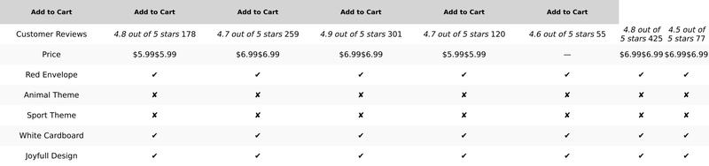 Cheerin Romantic Valentines Day Card with Envelopes - Sweetest Day Cards for Him and Her - Anniversary Card for Husband Wife Fiance Boyfriend Girlfriend - Birthday Card Gift 5X7 Inch