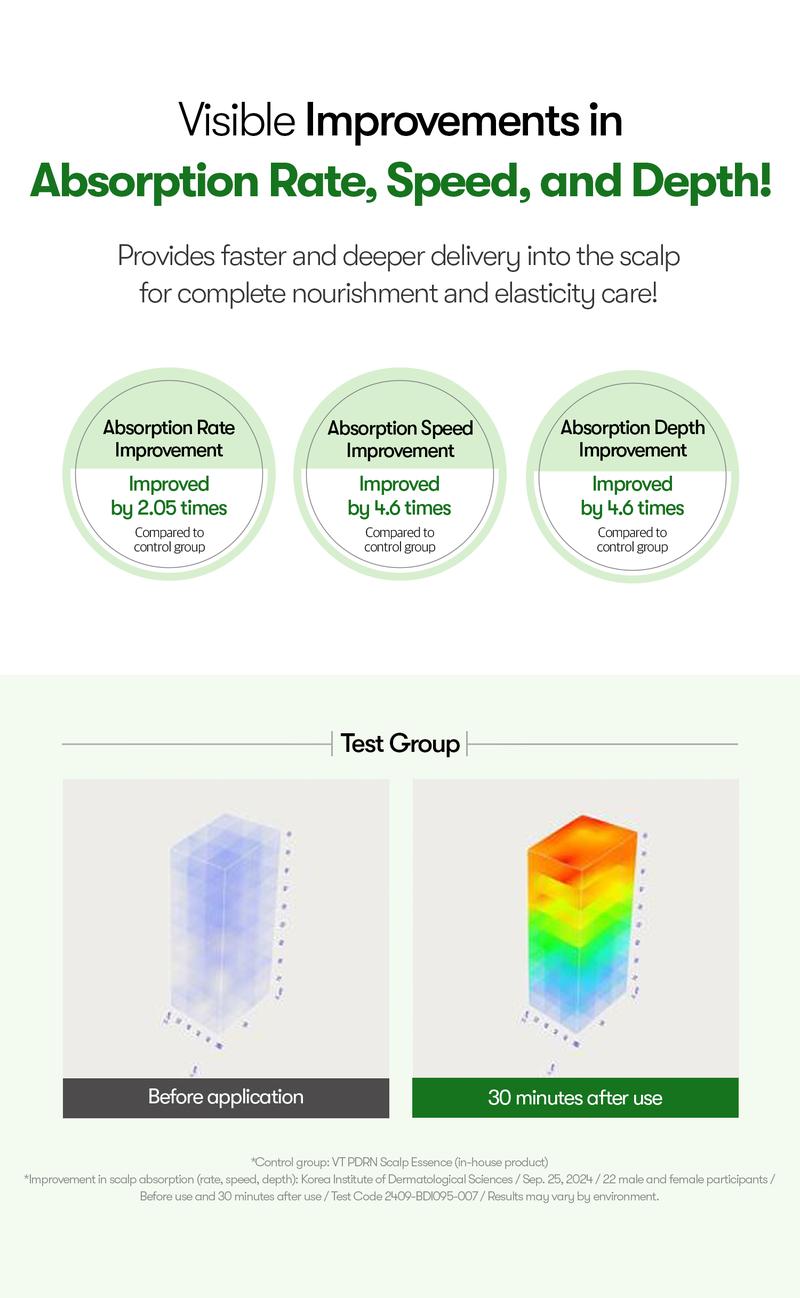 [VT Official] PDRN Reedle Shot Hair Ampoule | Hair Growth Hair loss treatment, Hair Loss Prevention, Scalp Health, OG Liquid Microneedling Reedle Shot, Enhanced Absorption Hair Serum Shot, PDRN & Caffein & Biotin & Rosemary Extract, Anti-aging Scalp No Ri