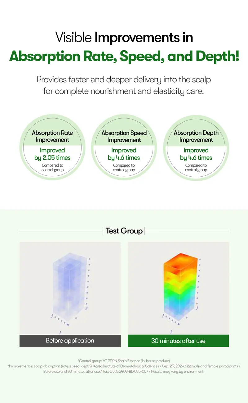 [VT COSMETICS] #1 viral PDRN Reedle Shot Hair Ampoule with Liquid Microneedling, PDRN, Caffeine, Biotin & Rosemary Extract | Hair Strengthening, Lengthening, Thickening, Baby Hair & Daily Care | Scalp, Hairline, Roots | Korean Haircare