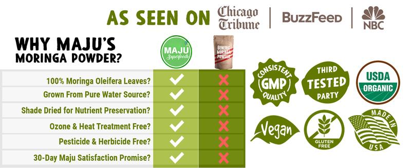MAJU Organic Moringa Powder (1lb), Oleifera Leaf, Non-GMO and Raw, Shade Dried for Highest Nutrients, Add to Mixed Beverages Natural Superfood Nata