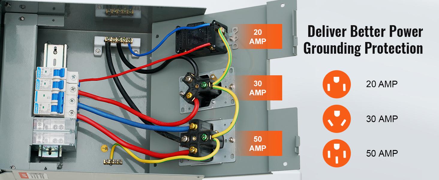 VEVOR Temporary Power Outlet Panel, TikTokShopBlackFriday, 125/250V, RV Power Outlet Box with a 20/30/50 Amp Receptacle Installed, NEMA 14-50R / NEMA TT-30R / 15A GFCI for RV Camper Trailer Motorhome, Tested to UL Standards