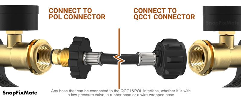 Propane Tank Gauge, Snapfixmate 3-Colors Coded Universal for Cylinder, Grill, Heater, RV Camper and More, 5-40 Pound LP Tank Gas Level Indicator, QCC1 / Type 1 Connection, dealsforyoudays Ambient Temperature, TikTokShopBlackFriday