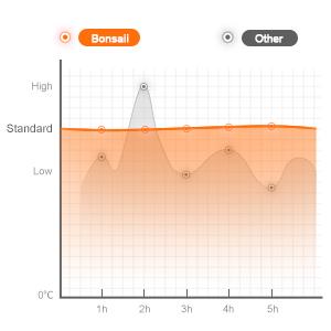 Bonsaii 13 Inch Thermal Laminator Machine, Laminator Machine 11x17 with Never Jam Technology, Safe and Reliable Lamination Machine for Home, Office, and Classroom Organization Supplies - L318-A Fathersdaygift Laminating Kit