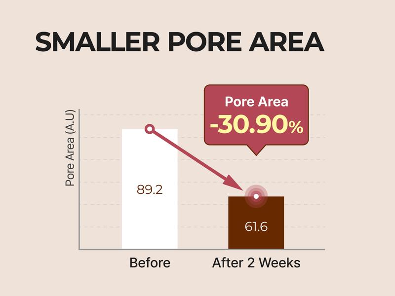 [numbuzin official shop] No.3 Serum | Skin Softening Serum | Pores, Textured, Bumpy, Rough to Glass Skin | Bifida, Galactomyces, Niacinamide, Adenosine, Panthenol | 1.69 fl. oz.