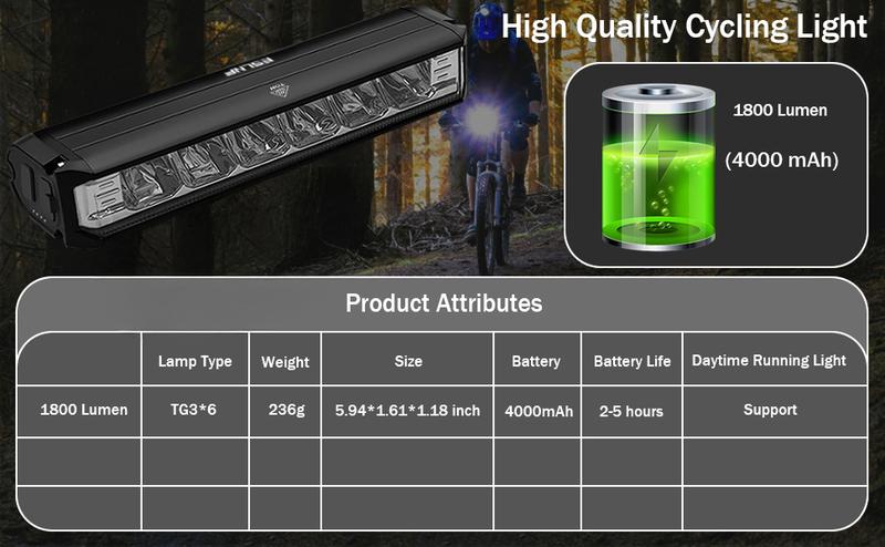 1800 Lumen Super Bright LED Bike Light, USB Rechargeable Bicycle Headlight, Waterproof Bike Headlight,Daytime Running Light,MTB Off-Road Cycling Commuting