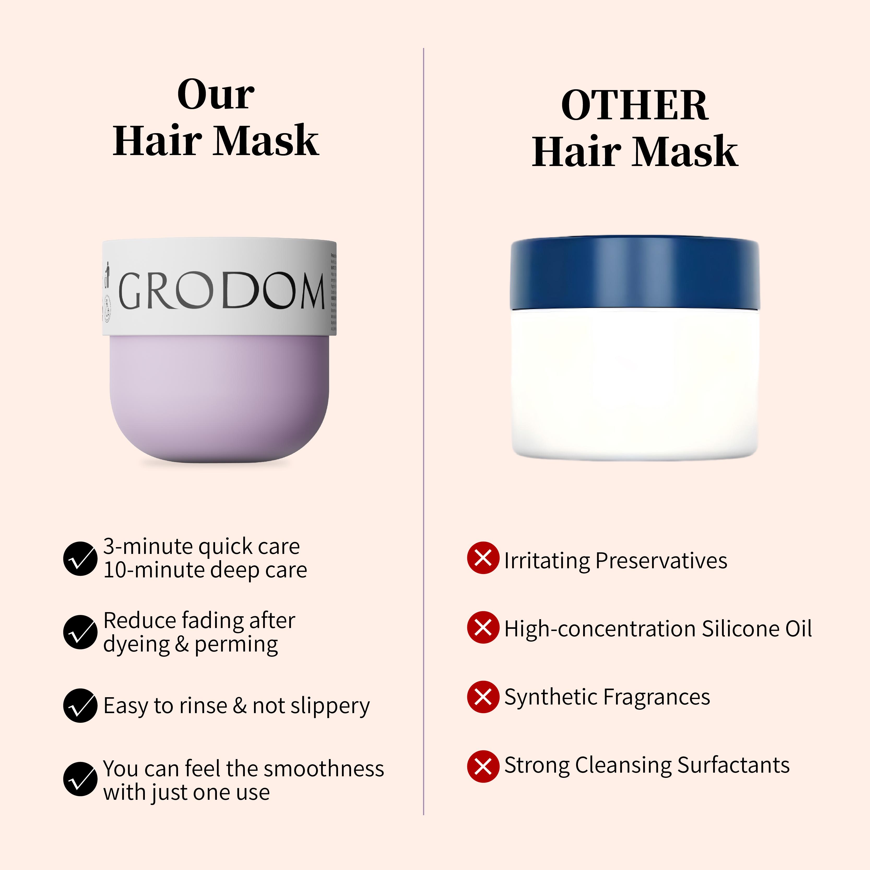 GRODOM Keratin Repair Hair Mask,Deep Conditioning Hair Treatment for Damaged Hair,Nourishing Moisturizing,Anti-Frizz Hydrating Hair Mask for Dry Curly 3A to 4C Hair,Color-Treated Hair Care,Cuticle repair,Long-lasting Fragrance,Pair with shampoo,300ml