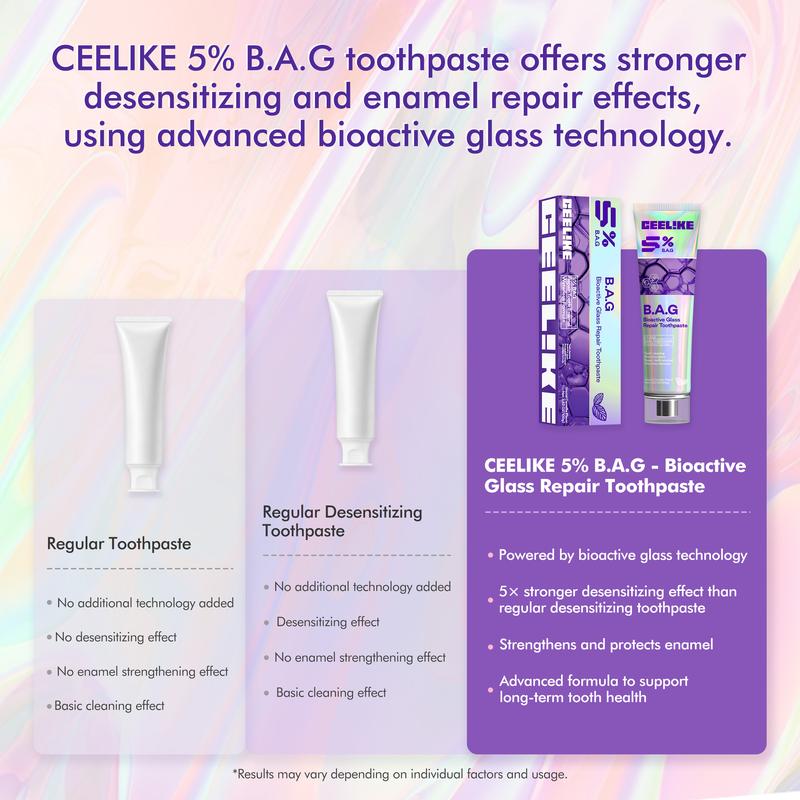 CEELIKE 5% B.A.G. Toothpaste - Bioactive Glass Technology for Enamel Repair, Discomfort Relief, Restored Comfort & Fresh Breath