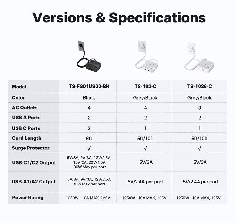 TESSAN Flat Plug Surge Protector Power Strip, 30W Fast Charging Station, 5FT Flat Extension Cord with 4 Outlets & 4 USB C, Wall Mount Compact Desk Charging Station For Office, Dorm, Home Essentials