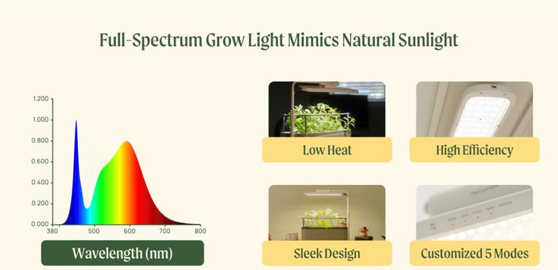 Vego Garden Grow Lights Stand for Indoor Plants Full-Spectrum LED Light with 5 Modes & Adjustable Height 14.9" to 22.5" for Seedlings Fruit Herbs Greens & Microgreens Heavy Duty Greenhouse Modern Design Vego Garden Grow Lights Stand for Indoor Plants Full-Spectrum LED Light with 5 Modes & Adjustable Height 14.9" to 22.5" for Seedlings Fruit Herbs Greens & Microgreens Heavy Duty Greenhouse Modern Design