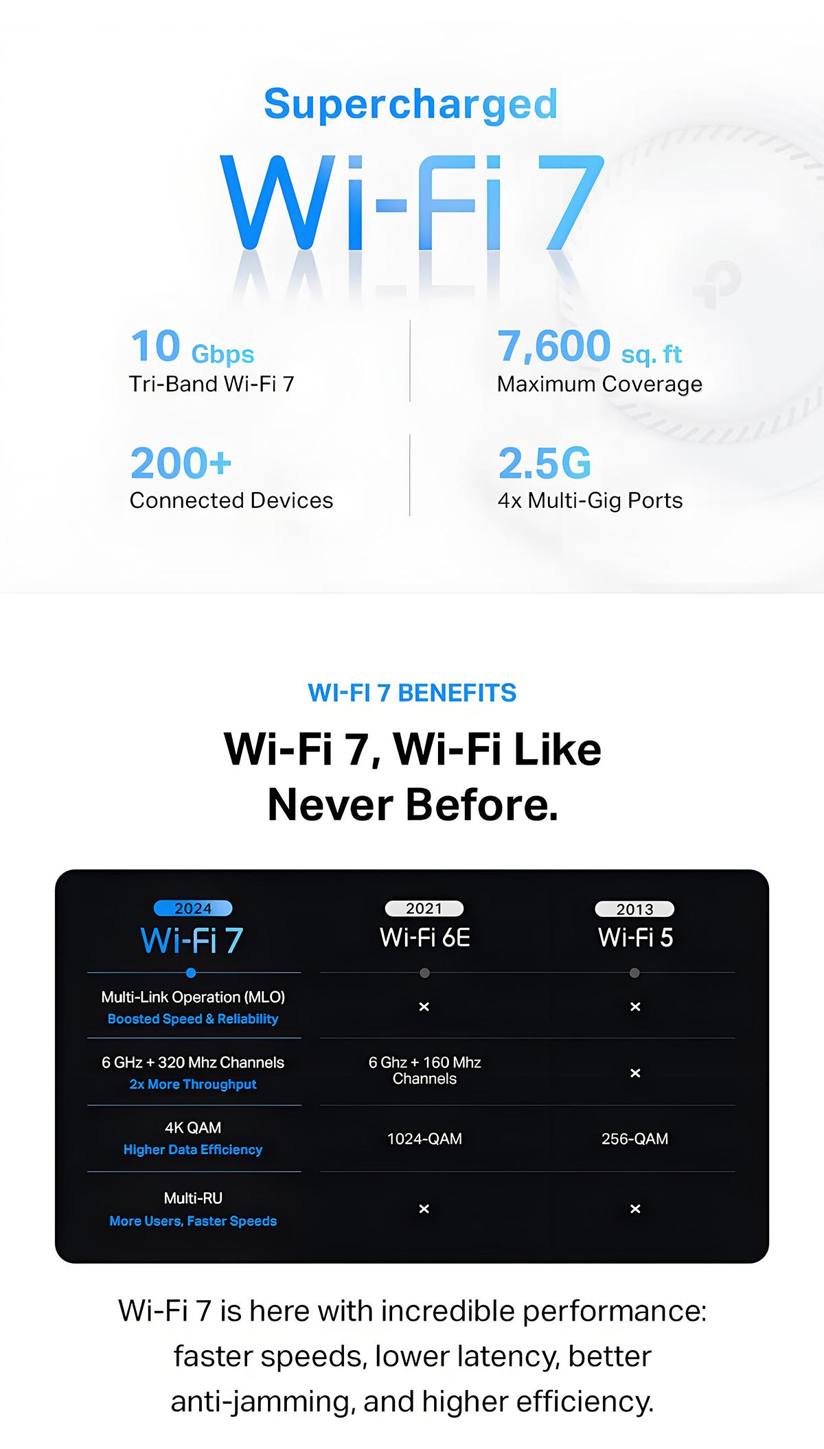 TP-Link Deco BE63  (2-Pack) Deco 7 Pro BE10000 Tri-Band WiFi 7Whole Home Mesh System- 6-Stream 10 Gbps, 5800 Sq.Ft Coverage, 4x2.5G Ports Wired Backhaul, 4X Smart Internal Antennas, VPN, MU-MIMO, HomeShield, Free Expert Support