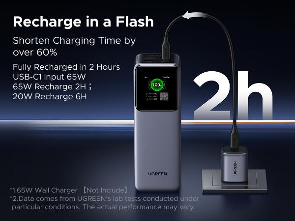 UGREEN 20000mAh 130W Power bank ,25000mAh 200W, 12000mAh 100W Fast Charging Powerbank, 65W Charger PD Super Fast Charging For iPhone 17/16/Macbook Air/Pro Lenovo Laptop, with LED Display Screen, TikTokShopBlackFriday ,TikTokShopJumpstartSale