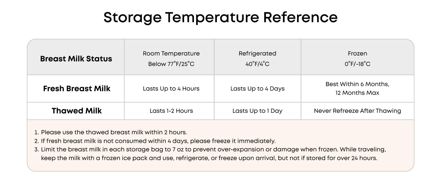 eufy Temp-Sensing Milk Storage Bags 7 oz Disposable Leakproof BPA-Free Color-Changing Temperature Indicator for Breastfeeding 120 Pieces