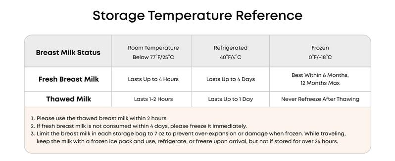 eufy Temp-Sensing Milk Storage Bags 7 oz Disposable Leakproof BPA-Free Color-Changing Temperature Indicator for Breastfeeding 120 Pieces eufy Temp-Sensing Milk Storage Bags 7 oz Disposable Leakproof BPA-Free Color-Changing Temperature Indicator for Breastfeeding 120 Pieces
