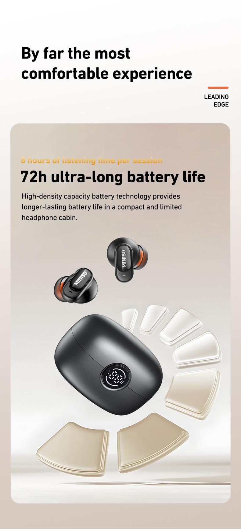 MINISO MS105 Wireless Bluetooth Headphones, Tiny Size Invisible Earbuds, Waterproof Headsets, Mini and Short Handle Design, for Work Sport Sleeping