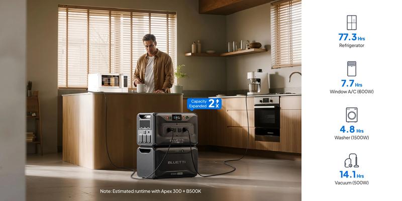 BLUETTI B500K Expansion Battery for Apex 300 Portable Power Station, 5120Wh LiFePO4 Battery Pack, Solar Generator Add-on Module for Home Backup, Emergency, Off-Grid