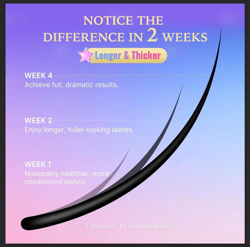 VieBeauti Lash Growth Serum – Advanced Formula for Longer, Fuller, Thicker Lashes – Vegan, Cruelty-Free, for Sensitive Eyes, 3mL (3-Month Supply)