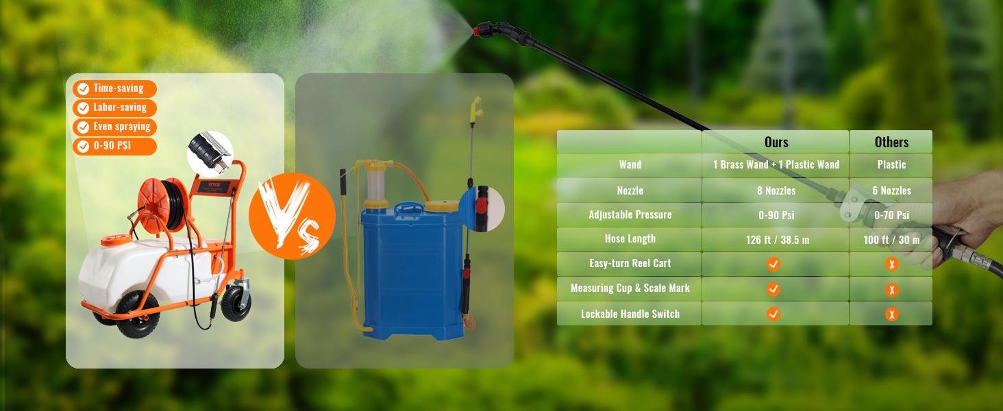 VEVOR Battery Powered Lawn Sprayer on Wheel, TikTokShopBlackFriday, 0-90 PSI Adjustable Pressure, 15 Gallon Tank, Cart Sprayer with 8 Nozzles and 2 Wands, 12V 12Ah Battery, Wide Mouth Lid for Weeding, Spraying