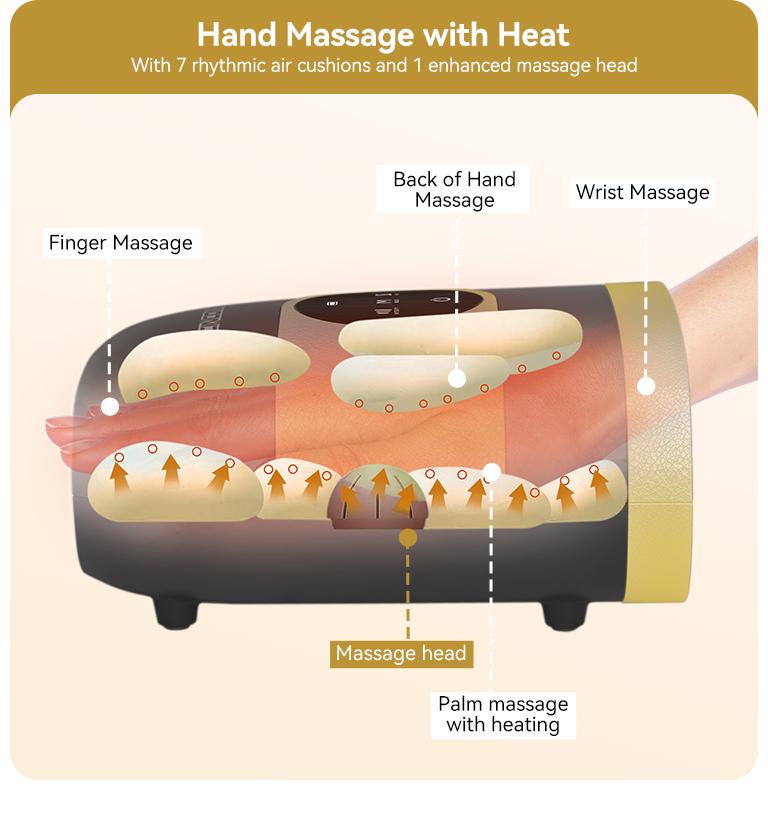 Big Promotion CINCOM Brand New Hand Massager, Cordless Finger Massager with Heat and Vibration, Adjustable Intensity and Temperature, with Clear Visible LED Screen, Rechargeable, Comfort, Great as a Gift for Friends or Family, Comfort