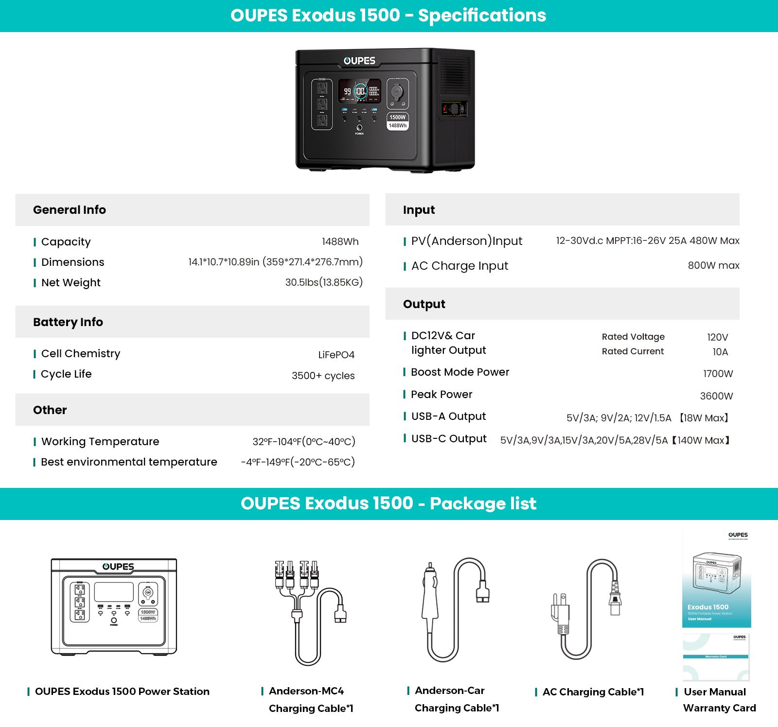 OUPES Exodus 1500W, 1488Wh Portable Power Station, LiFePO4 (LFP) Battery, 1500W AC(3600W Surge)/140W USB-C Output, APP Control, Solar Generator for Home Backup Power, Camping & RVs