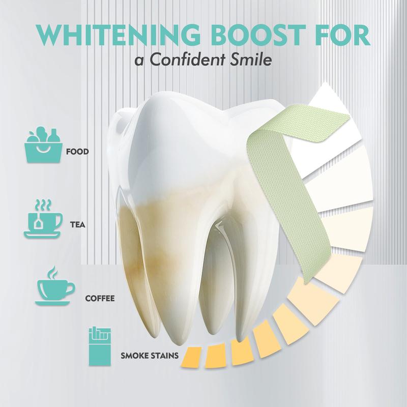 Ceelike 7-Day Teeth Strips | Enamel-Safe Formula for a Healthier & Refreshed Smile