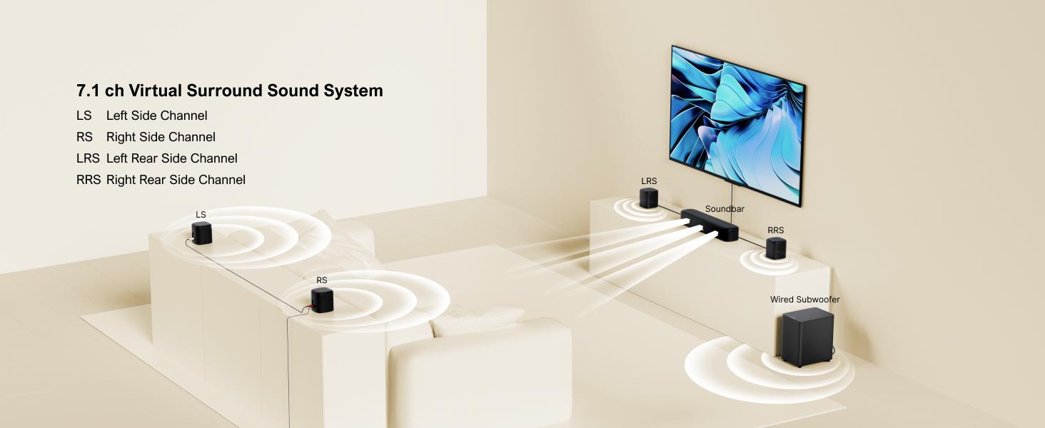 ULTIMEA Aura A40 7.1ch Virtual Surround Soundbar with Subwoofer– 4 Rear Speakers for Entry-Level, Home Theater System, 121 EQ Presets, Smart App Control, Bluetooth, Audio