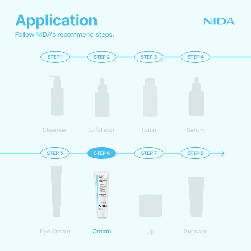 NIDA Youthful Formula Ultimate Moisturizing Cream (100mL) / Collagen, Niacinamide, Centella Asiatica, Hyaluronic Acid / Wrinkles, Dark Spots, Skincare Hydrating Daily Moisturizer Moisture Hydrate 5