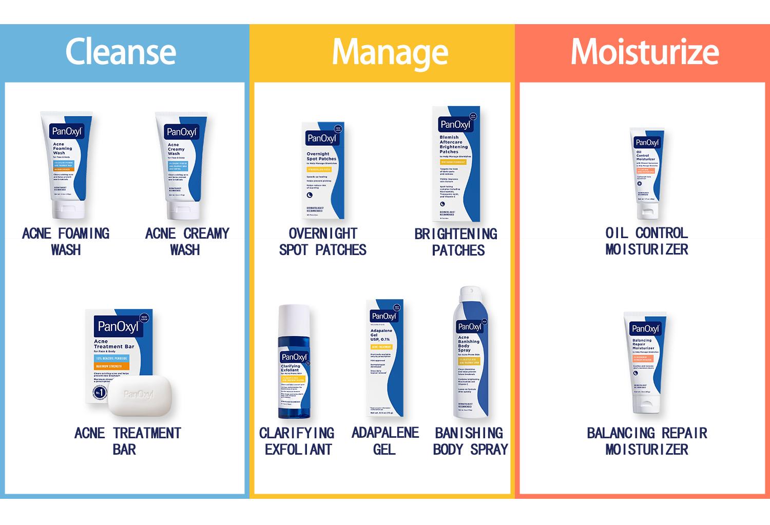 [PanOxyl official] PanOxyl Blemish Brightening Patches: Help Fade Post-Acne Dark Spots and Reduce Redness, Cover a Bigger Area, Vegan & Latex-Free, 16ct Skincare Clear Pack