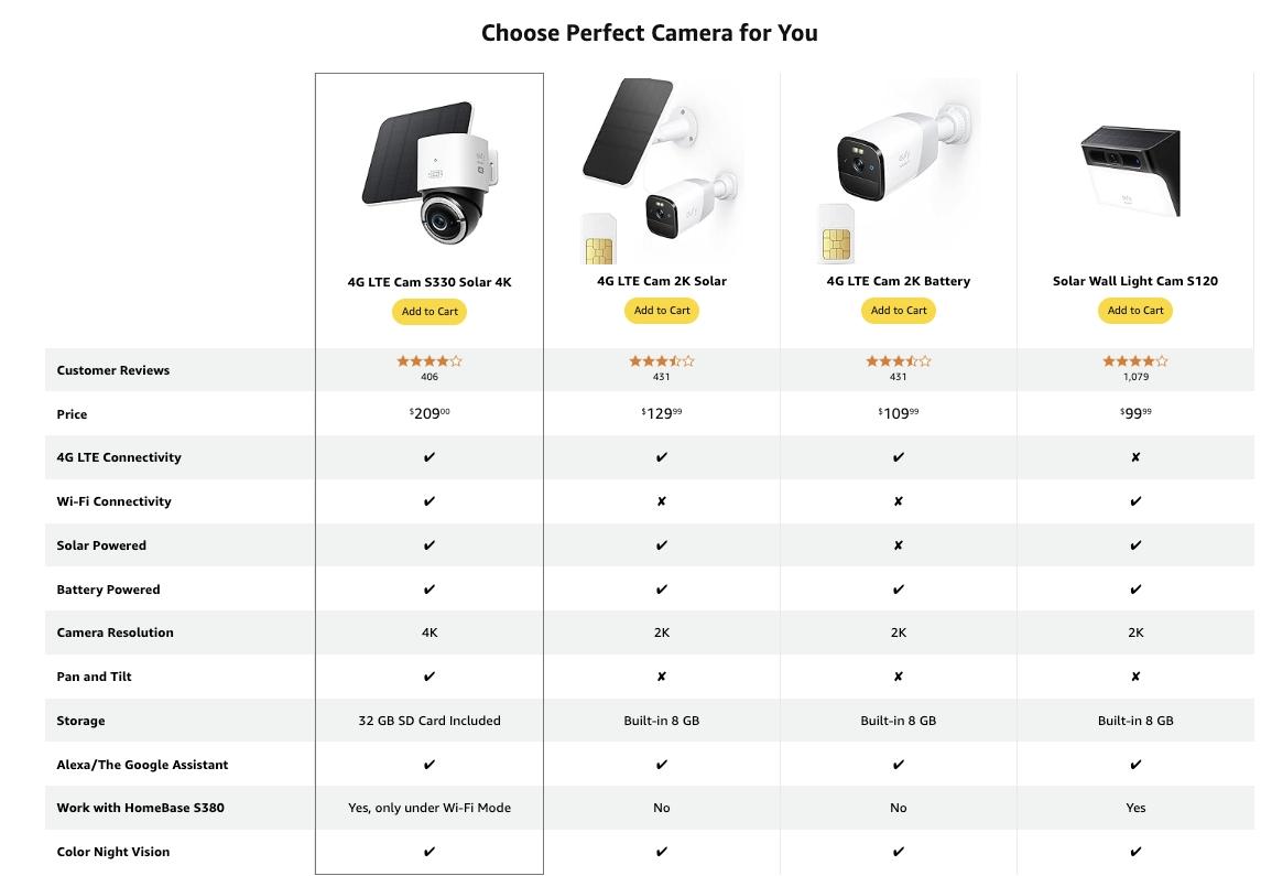 eufy Security 4G LTE Cam S330, 4K Cellular Solar Security Cameras Wireless Outdoor, Pan and Tilt, 4G and Wi-Fi Duo-Mode, AI Tracking, with SIM Card and 32GB SD Card Colorful Automatic｜Spingtok