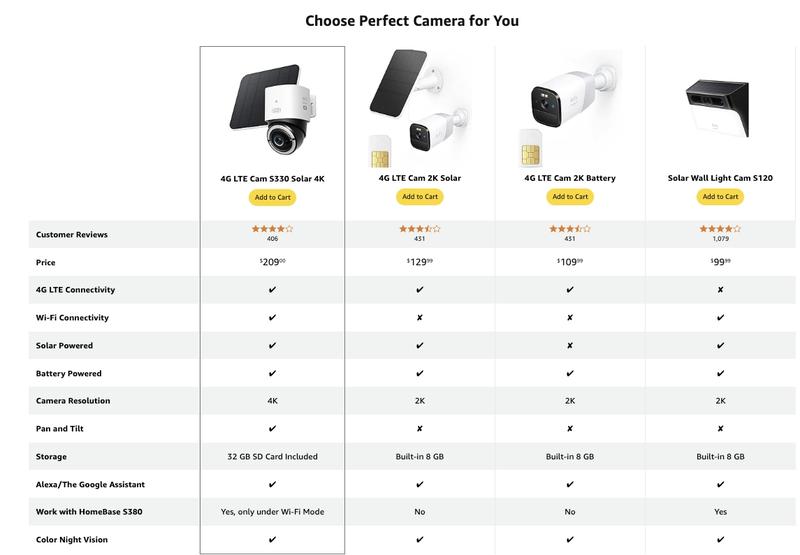 eufy Security 4G LTE Cam S330, 4K Cellular Solar Security Cameras Wireless Outdoor, Pan and Tilt, 4G and Wi-Fi Duo-Mode, AI Tracking, with SIM Card and 32GB SD Card Colorful Automatic｜Spingtok