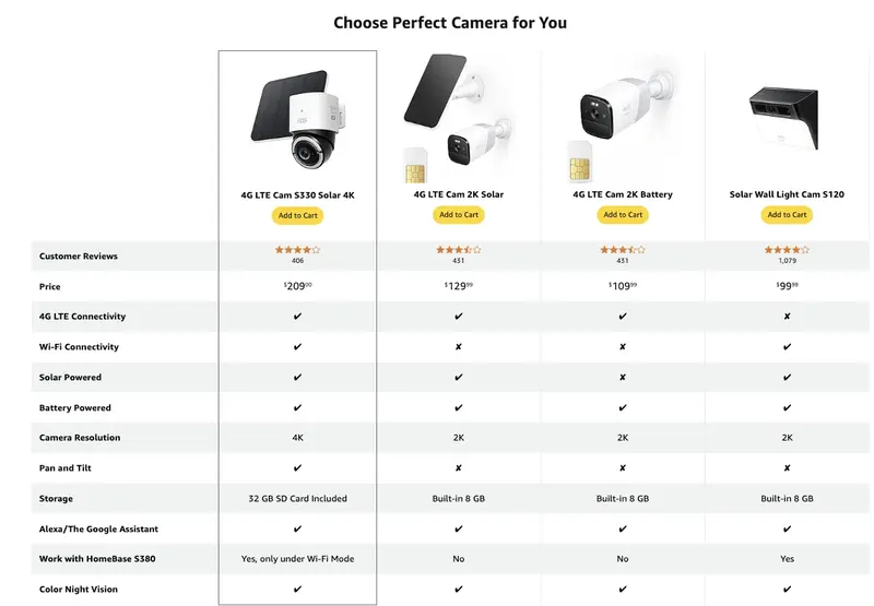 eufy Security 4G LTE Cam S330 4K Solar Surveillance Camera - Wireless Outdoor CCTV, Pan & Tilt, 4G/Wi-Fi Duo-Mode, AI Tracking, Night Vision, 32GB SD Card, SIM Card Included | Spingtok (High-Resolution Security Cameras & Systems)