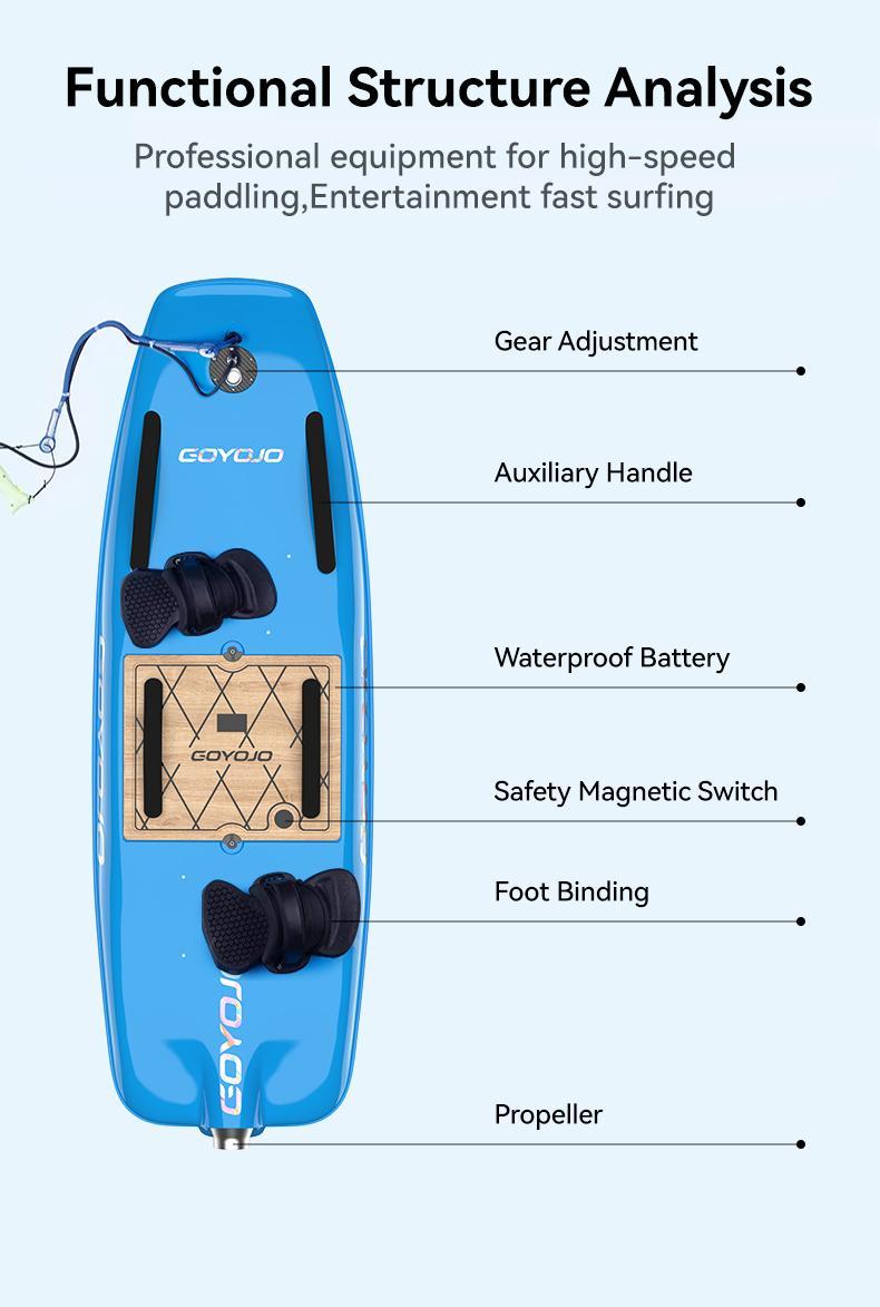 GOYOJO Pro Electric Surfboard Pink 15kW Motor 75Ah Battery 45km/h High Speed Jetboard for Casual & Competitive Surfing