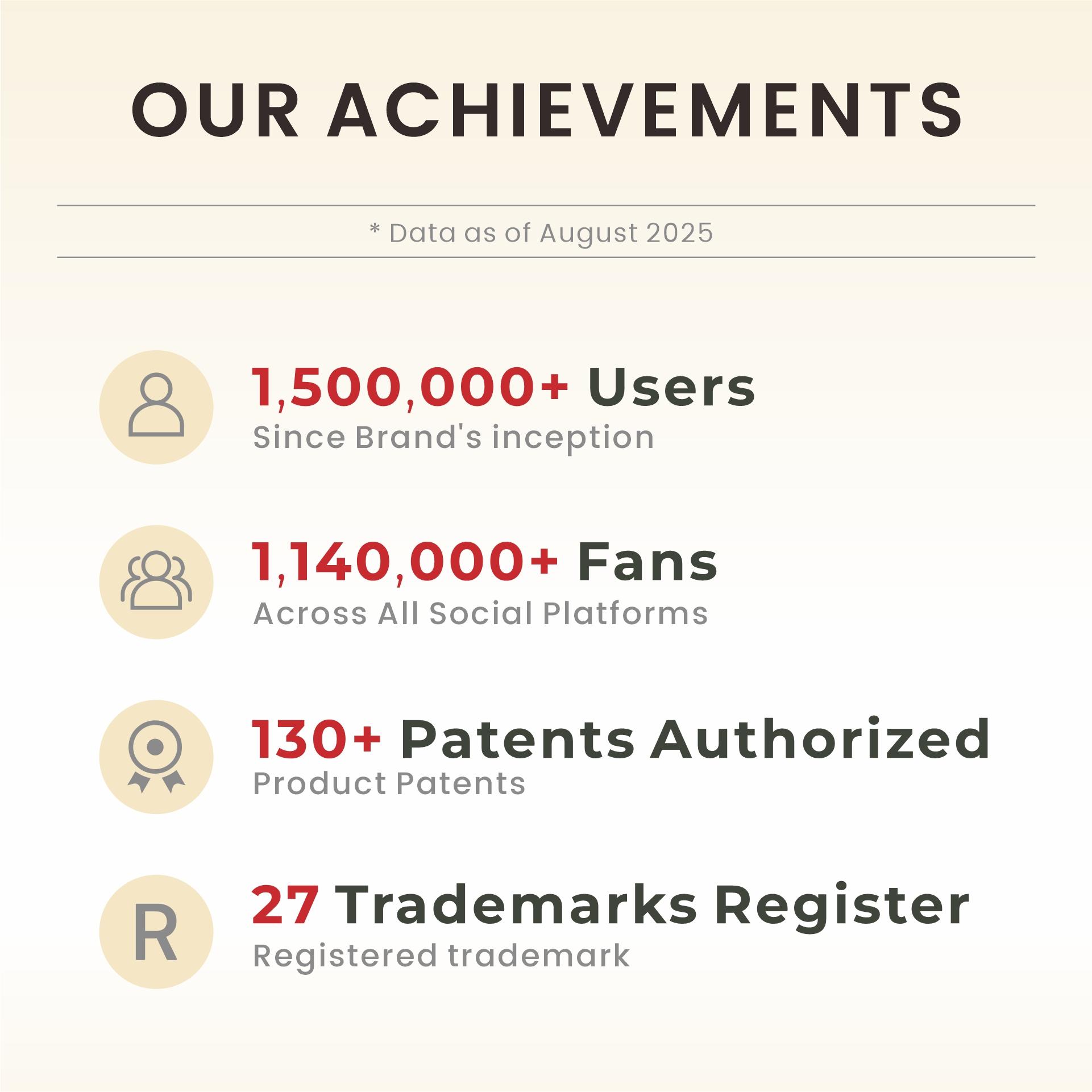 【2 Packages Shipping】Ovios 106" Plush Corduroy Cloud Velvet Modular Boneless Couch with Chaise & Ottoman, No Assembly Required - L/U-Shaped Sectional Sofa Set with Flexible Configuration - 107"W x 69.5"D x 30"H, 3 Seater