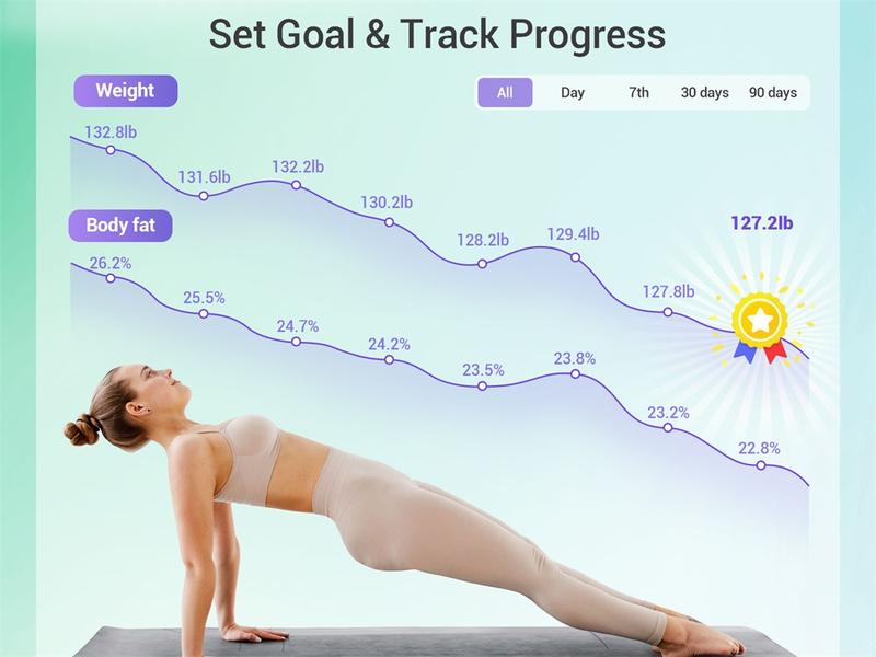 OVUTEK Smart Scale for Body Weight, BMI, and Body Fat Composition, Bluetooth, and Smartphone App Connectivity Weight Scale, Smart High Accuracy Body Fat Scale Digital