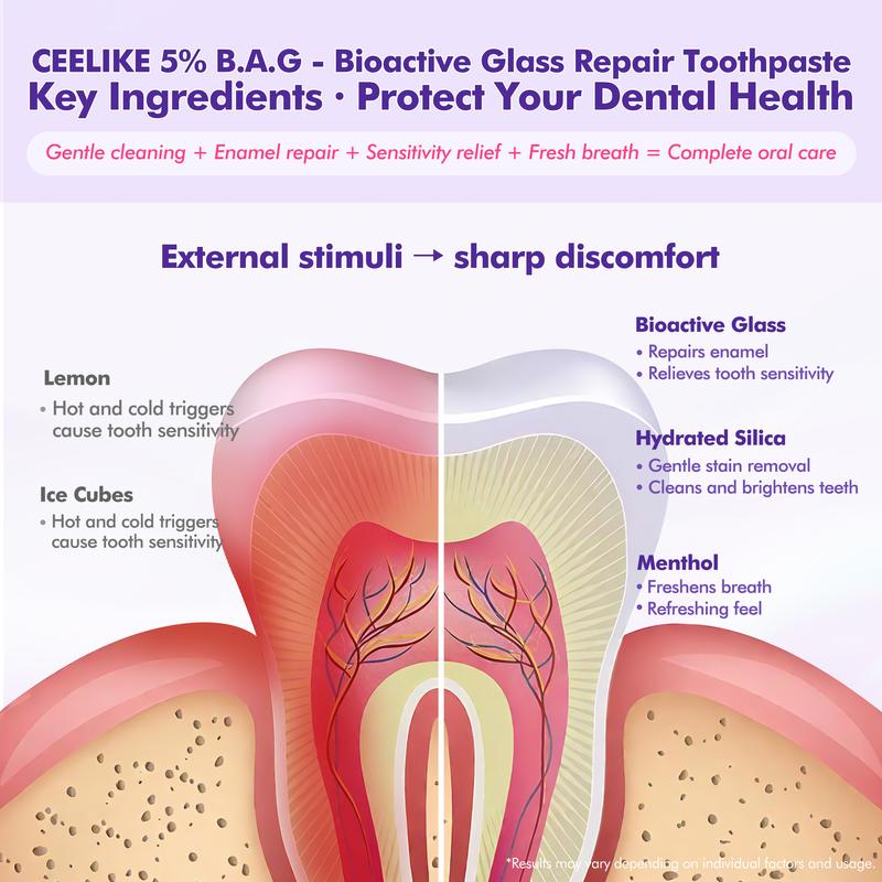 CEELIKE 5% B.A.G. Toothpaste - Bioactive Glass Technology for Enamel Repair, Discomfort Relief, Restored Comfort & Fresh Breath