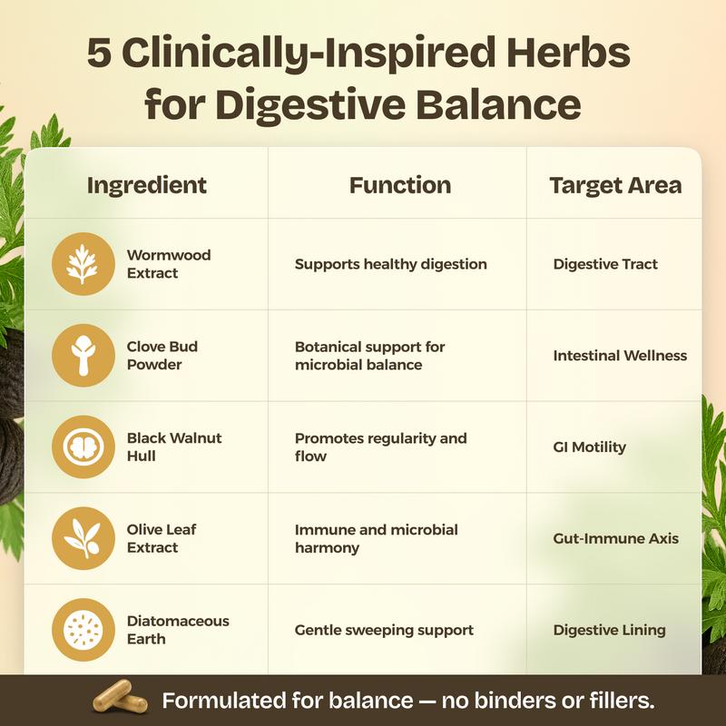 Serene Herbs Paraclara Wormwood Cleanse for Humans - Black Walnut Hull Clove Detox, Natural Gut Health Supplement for Children & Adults - Improve Digestion & Energy - 60 Capsules