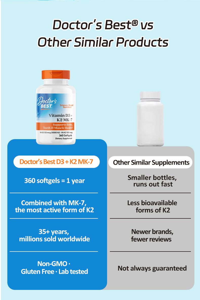 Doctor's Best Vitamin D3 & K2 MK-7 · 125 mcg (5000 IU) Vitamin D3 & 100 mcg Vitamin K2 · Dietary Supplement · 360 Veggie Softgels · Calcium Absorption · Supports Bone, Teeth, & Muscle Health · Non-GMO · Gluten Free