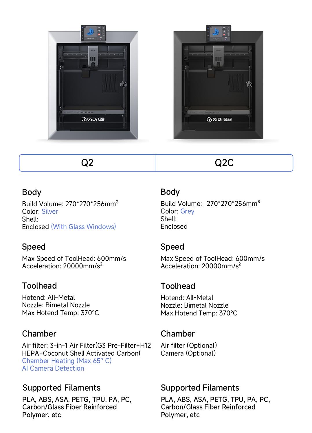 QIDI Q2 3D Printer, New for 2025, Supports Multi-Color and Multi-Material Special Printing, high Speed & Precision, 65°C Heating Chamber, AI Camera, Enclosed CoreXY, 270 x 270 x 256 mm Build Volume