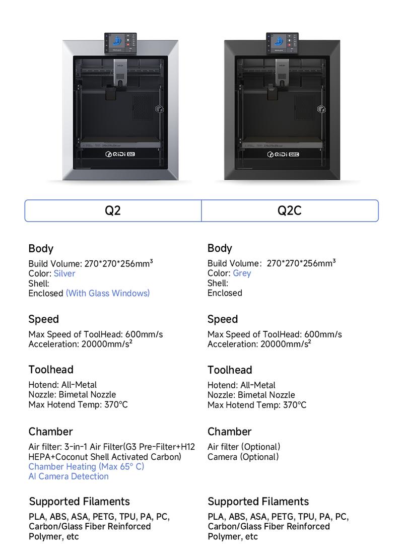 QIDI Q2 3D Printer, New for 2025, Supports Multi-Color and Multi-Material Special Printing, high Speed & Precision, 65°C Heating Chamber, AI Camera, Enclosed CoreXY, 270 x 270 x 256 mm Build Volume