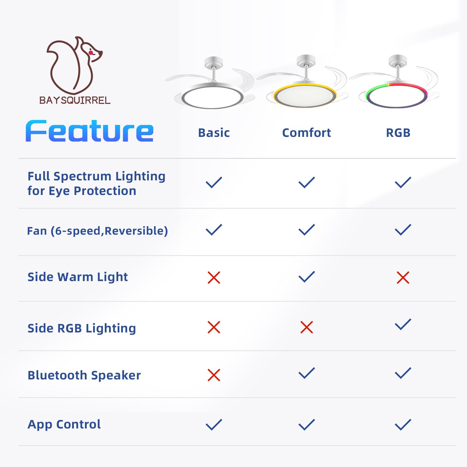 【SALE】BAYSQUIRREL Slim Retractable Ceiling Fan with Light & APP Remote Control 42in Modern Smart RGB Fan with Bluetooth Speaker Dimmable Full Spectrum Memory 6-Speed Reversible,Feb Faves,Excellent Gifts for Valentine's Day