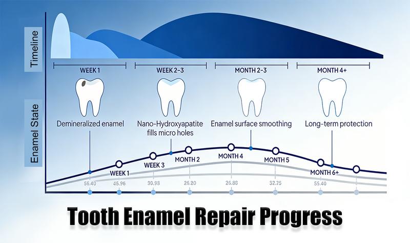 CORACODE Tooth Armor Liquid Drops for Sensitive Teeth, Enamel Care Drops to Support Stronger Teeth & Soothe Sensitivity， Daily Oral Care Routine 60 ml