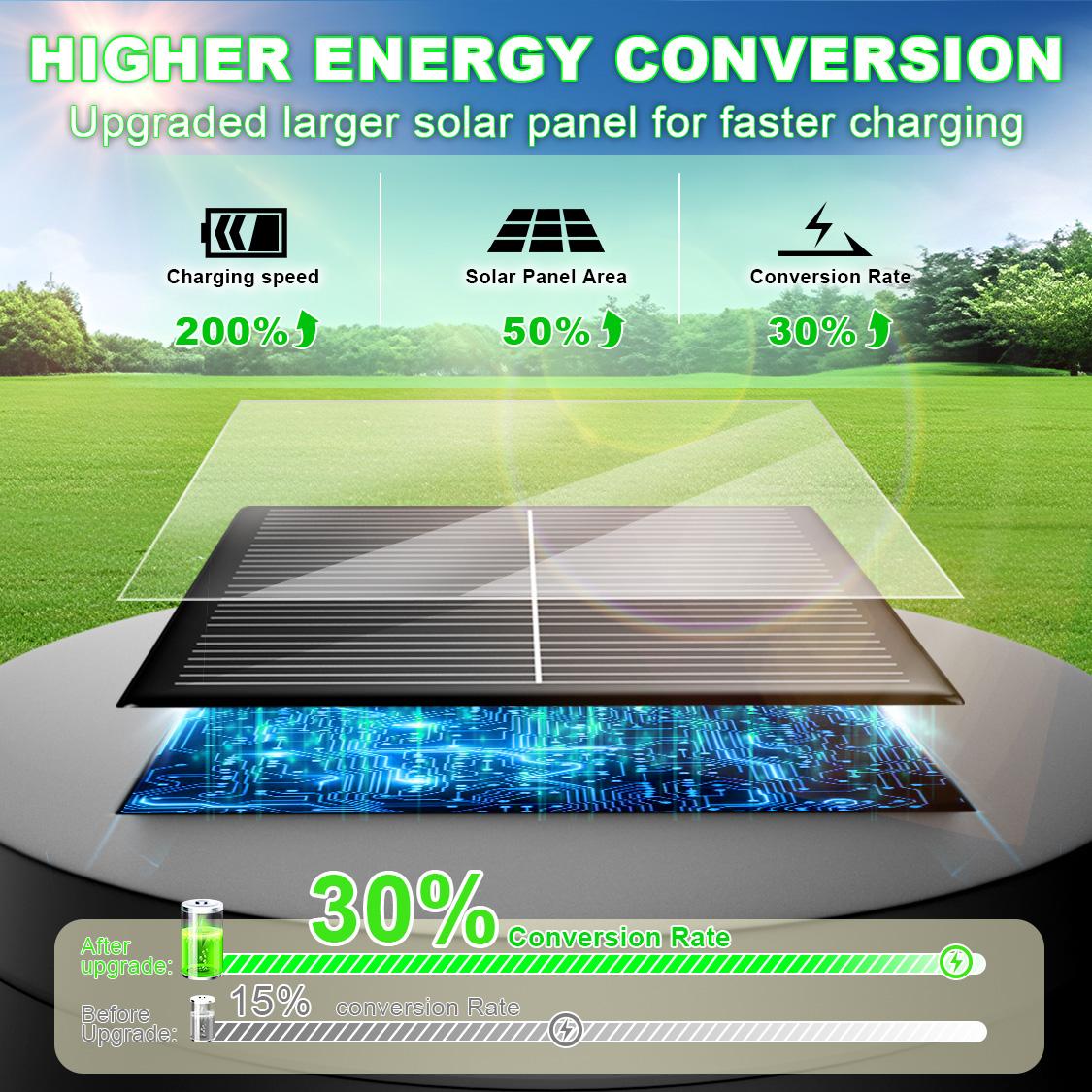 Nupostai Upgrade Solar Pathway Lights,Brighter Outdoor Garden Lights Solar Powered Auto On/Off & Waterproof 3000K for Yard Driveway Walkway Garden Patio Backyard Fence Lawn Landscape Sidewalk Halloween Christmas Path Lighting