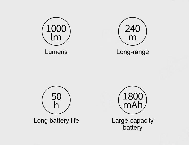 Car Emergency Window Breaker and Cutter, Multi-Functional Flashlight, 3000Lumen, 15Lighting Modes, International Rescue Signal Light, Side Magnet, Retractable Flashlight, Suitable for Camping, Emergencies and Christmas Gifts