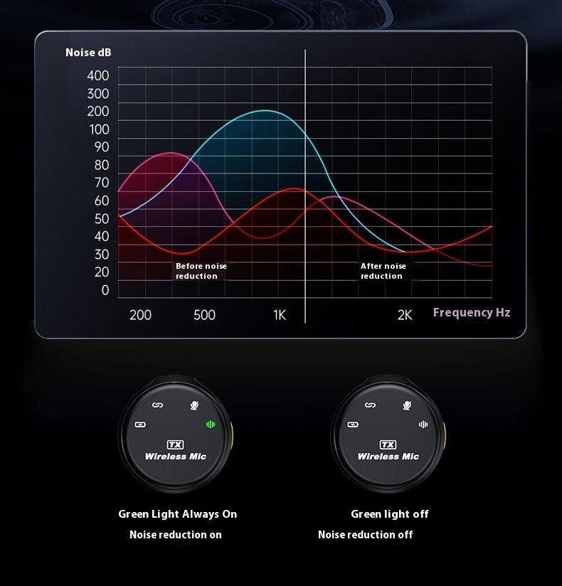 Wireless Lavalier Microphone for iPhone iPad AndroidWith Charging Case Audio Smartphone AudioSmartphone Portable Noise Cancellation Clip LapelReceiver Equipment Device Recording Usb Wearablewireless microphone streaming equipment。Black Friday